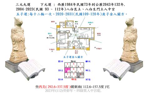 乾宅九運|乾宅 : 2023年(112)癸卯年( 坐西北朝東南 )＠千年姥妖。